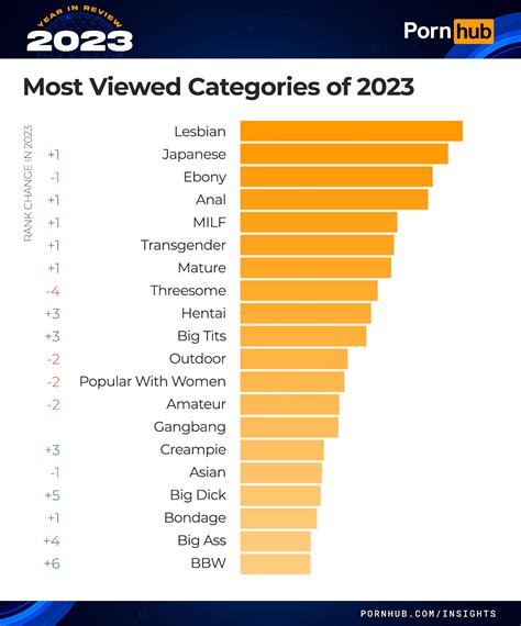 www xxx 2023|2023 Most Viewed Porn Videos 